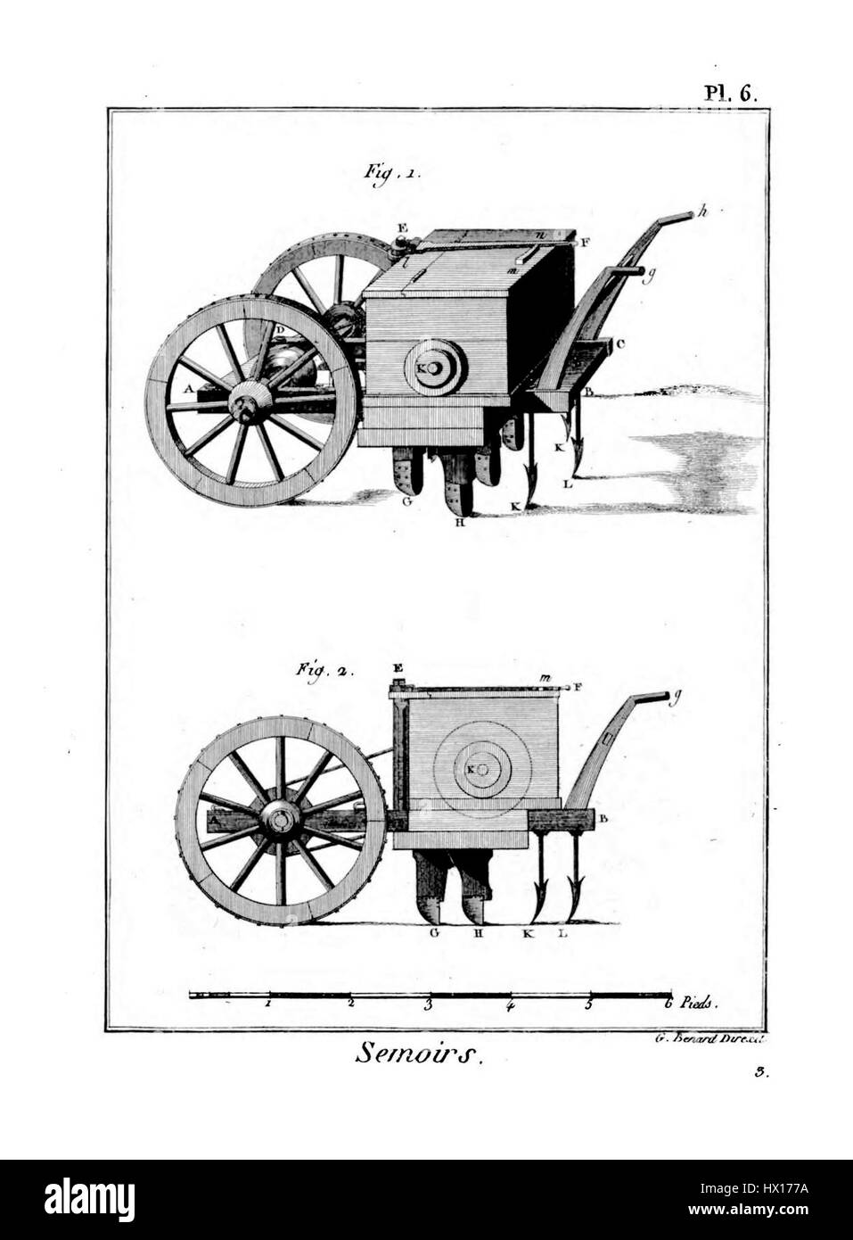 L'Encyclopédie méthodique : Arts aratoires est une section de l'encyclopédie française complète, axée sur les pratiques et les outils agricoles. La planche 6 présente divers outils utilisés dans l'agriculture traditionnelle, illustrant l'importance de l'agriculture au XVIIIe siècle. Banque D'Images