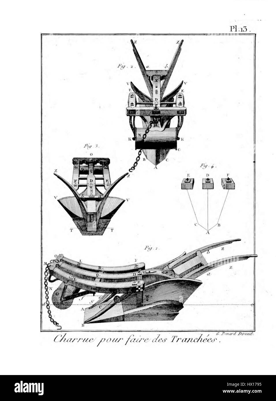 La planche 13 de l'Encyclopédie méthodique, intitulée Arts Aratoires, représente des outils agricoles détaillés et des techniques agricoles. Cette gravure est une ressource précieuse dans l'histoire des connaissances agricoles. Banque D'Images