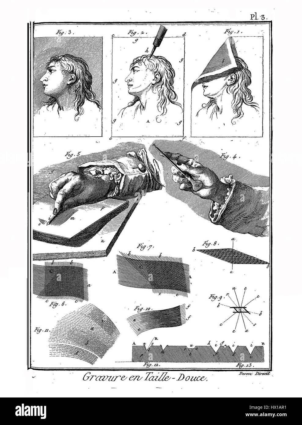 L'EncMeth BxArts PL Im55 désigne une collection ou une représentation des arts visuels, potentiellement liée à un mouvement ou une méthode artistique du début du XXe siècle. Son contexte suggère une approche académique ou cataloguée de l’art visuel. Banque D'Images