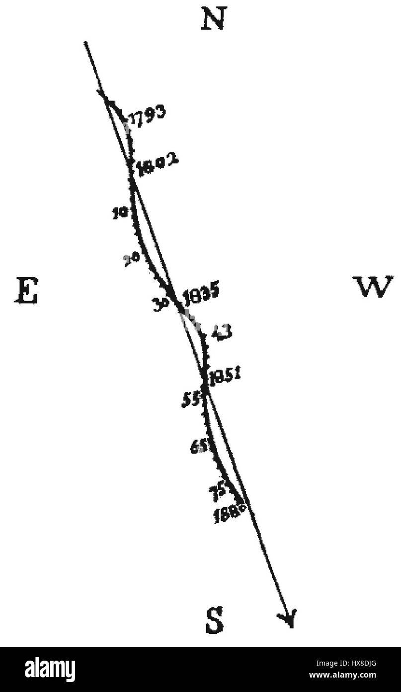 Le mouvement Sirius fait référence à la représentation du mouvement de l'étoile Sirius, qui est l'étoile la plus brillante du ciel nocturne. Cette œuvre capture la nature dynamique et captivante des phénomènes célestes. Banque D'Images