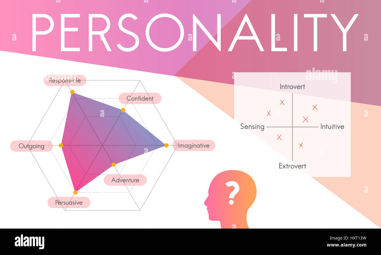 L'amélioration de la personnalité développement Symbole Mot Graphique Banque D'Images