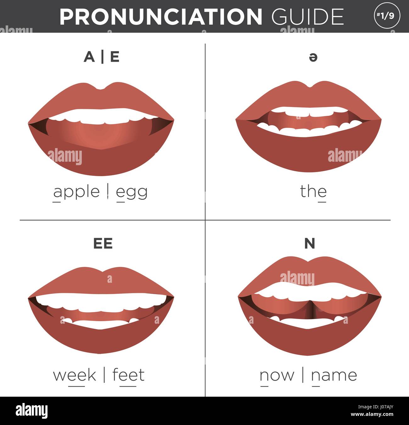 Visual guide de prononciation avec bouche montrant bonne façon de prononcer des sons anglais Illustration de Vecteur