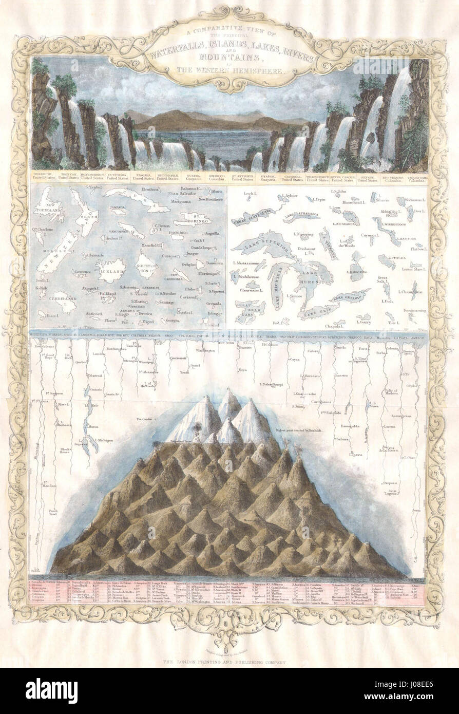 Les cartes de Tallis de 1850 des montagnes, rivières, cascades et îles de l'hémisphère occidental fournissent un aperçu géographique détaillé des Amériques. La carte met en évidence les principales caractéristiques naturelles, offrant un aperçu du paysage de l'Amérique du Nord et du Sud au milieu du XIXe siècle. Banque D'Images
