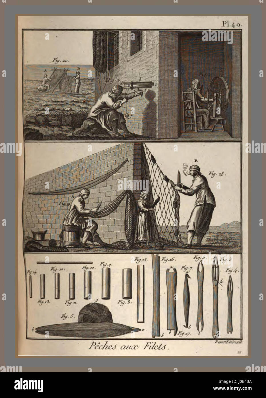 La planche 40 de l'Encyclopédie méthodique illustre diverses espèces de pêches, fournissant des illustrations botaniques détaillées caractéristiques de cette encyclopédie française complète du XVIIIe siècle. Banque D'Images La planche 40 de l'Encyclopédie méthodique illustre diverses espèces de pêches, fournissant des illustrations botaniques détaillées caractéristiques de cette encyclopédie française complète du XVIIIe siècle. Banque D'Images
