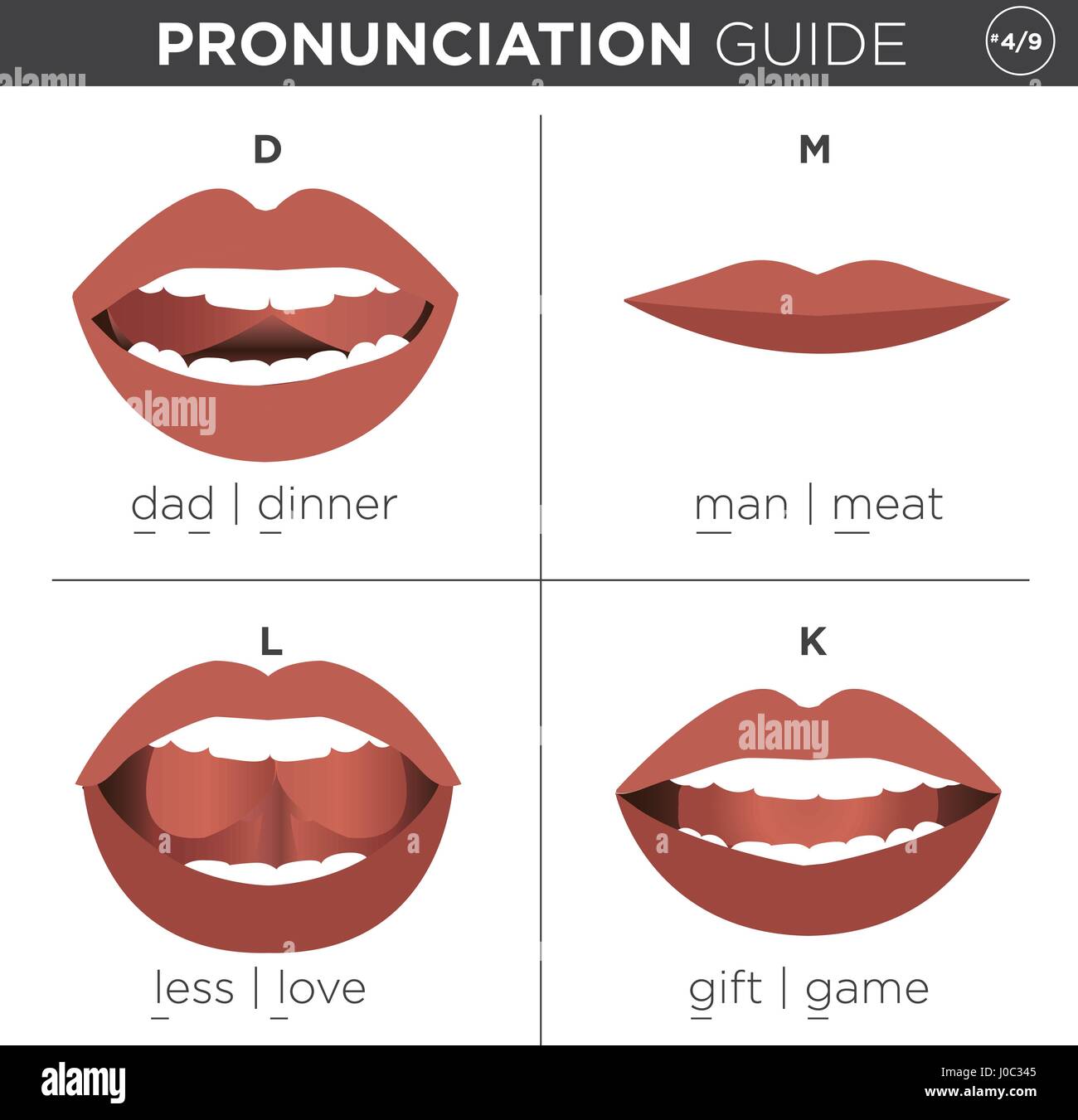 Visual guide de prononciation avec bouche montrant bonne façon de prononcer des sons anglais Illustration de Vecteur
