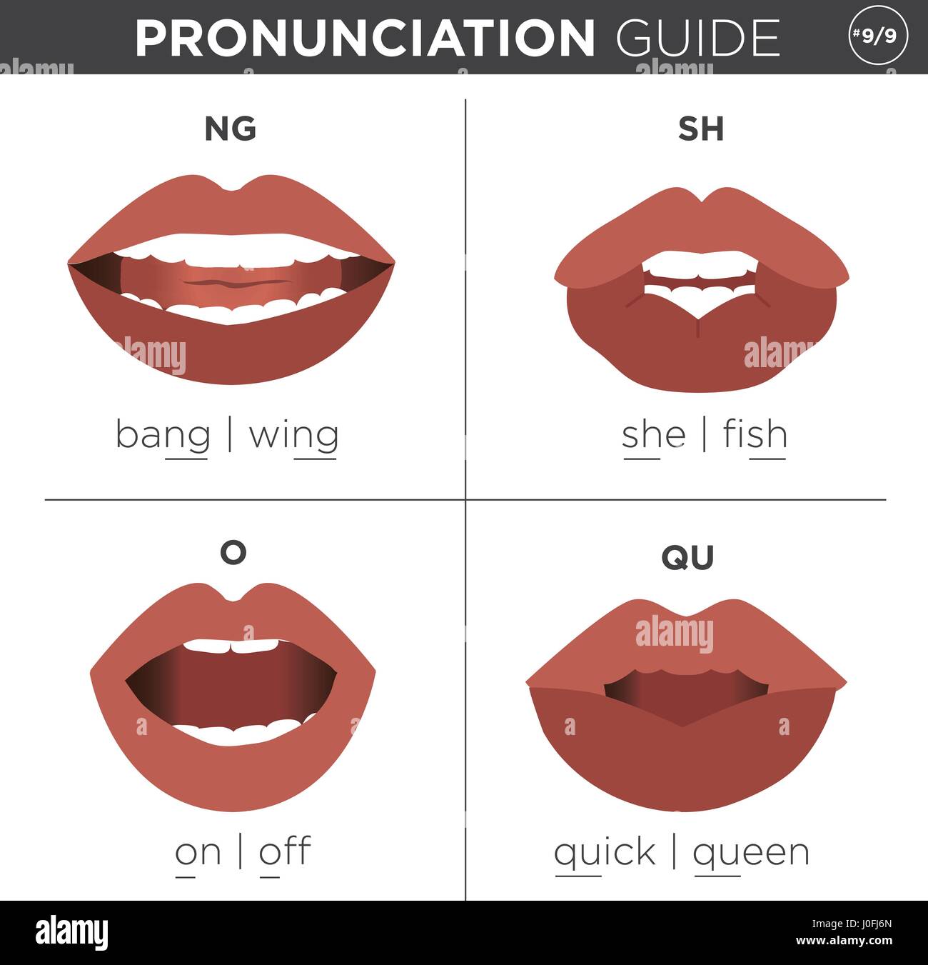 Visual guide de prononciation avec bouche montrant bonne façon de prononcer des sons anglais