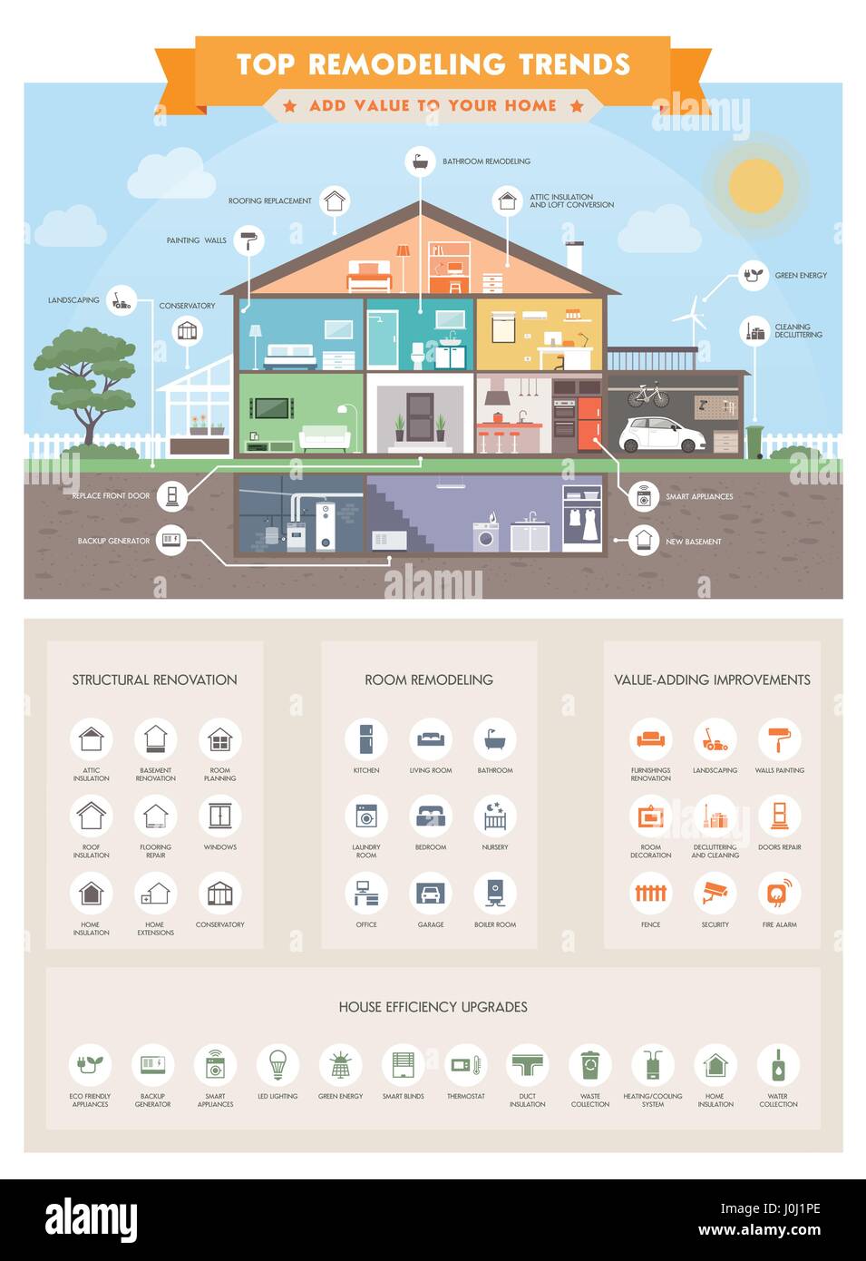 Haut accueil tendances remodelage infographie avec maison articles et icônes : smart house, de l'écologie et de l'immobilier concept Illustration de Vecteur