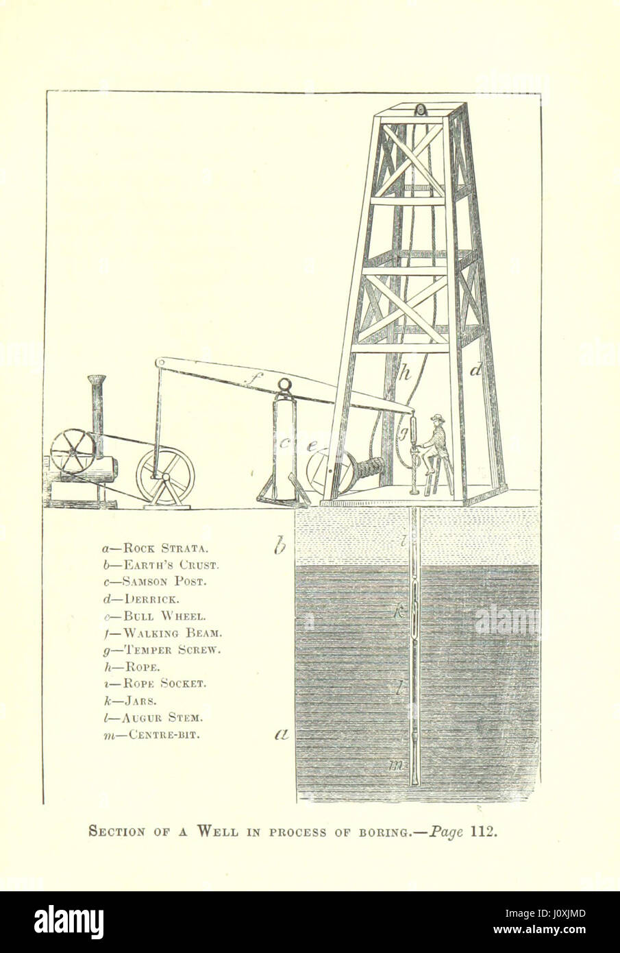 Pétrole : une histoire de la région de l'huile d'Venago County, en Pennsylvanie. Ses ressources, etc Banque D'Images