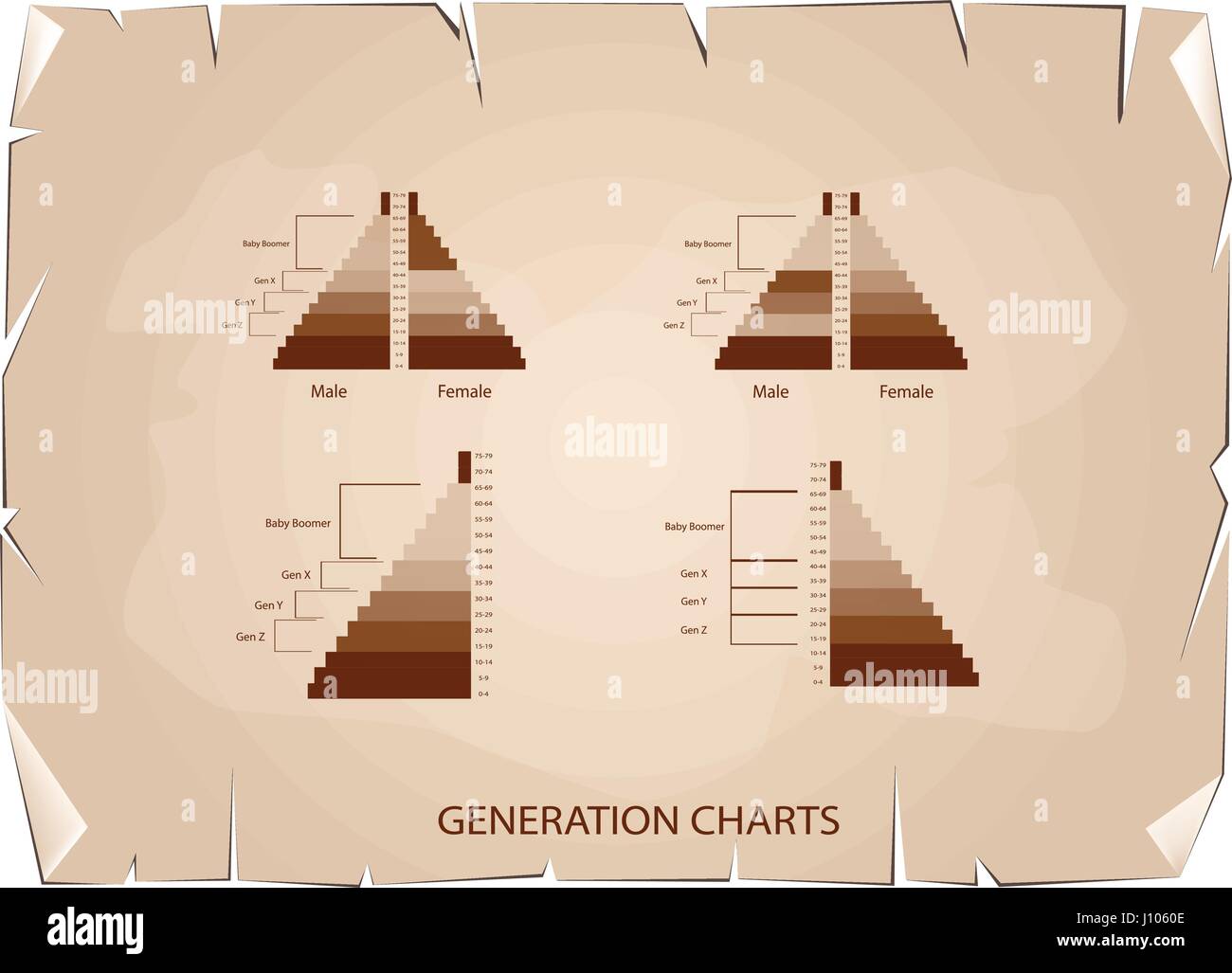 Population et démographie, Tableau des pyramides ou de la structure par âge graphique avec les baby-boomers Génération, la génération X, génération Y et Z Gen sur Ancienne Vintag Illustration de Vecteur