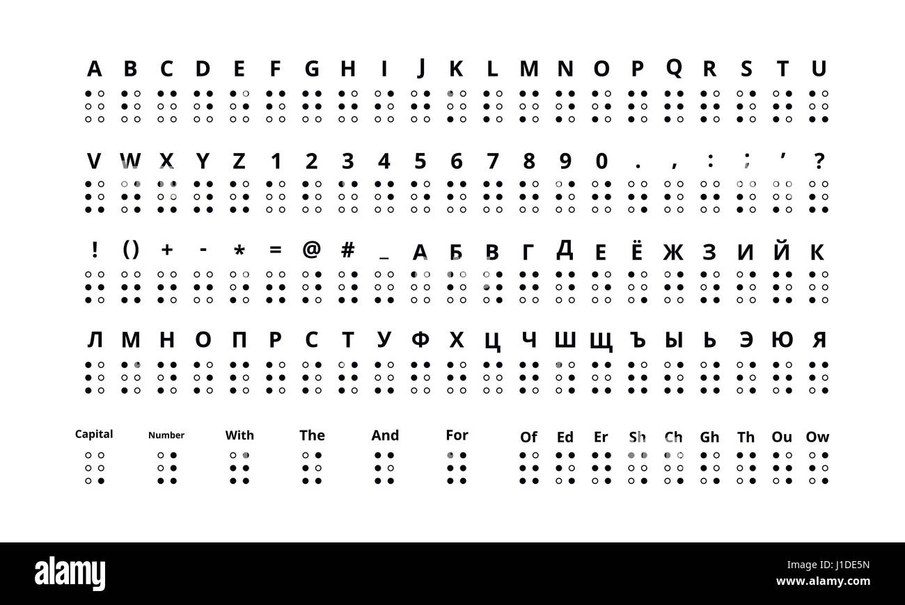 Grand ensemble de signes braille taille réelle de l'Amérique et l'alphabet cyrillique : chiffres, ponctuation et sons isolé sur blanc. Illustration de Vecteur