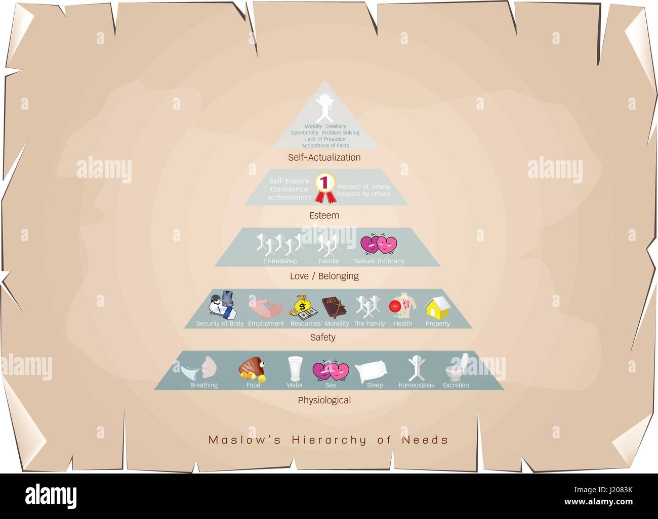 Les concepts sociaux et psychologiques, Illustration de pyramide de Maslow avec cinq niveaux de hiérarchie des besoins en motivation humaine sur de vieux objets decoratifs Illustration de Vecteur