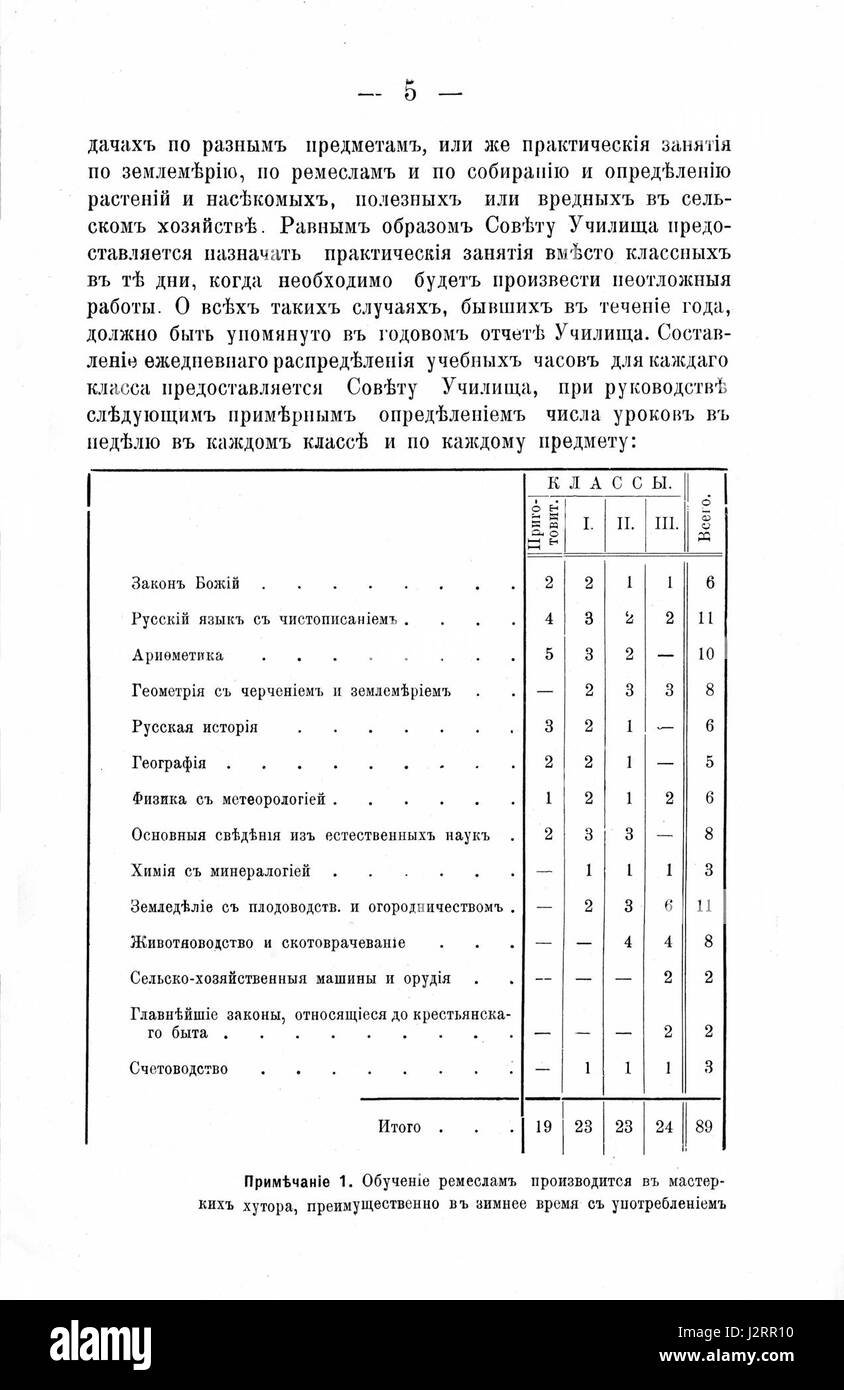 Cette adresse fait référence à un emplacement sur la rue Grigorievskogo Uchilischa, peut-être en Europe de l'est. Il est lié aux bâtiments historiques ou éducatifs de la région. Banque D'Images