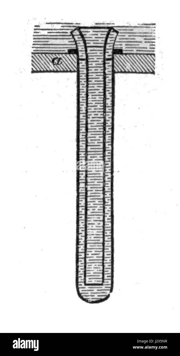 Le tube de champ de chaudière est un composant dans les chaudières à vapeur conçu pour chauffer l'eau à travers un réseau de tubes, souvent utilisé dans les environnements industriels. Il est détaillé dans la référence Brockhaus pour son rôle dans la production d'énergie et les systèmes d'échange de chaleur. Banque D'Images
