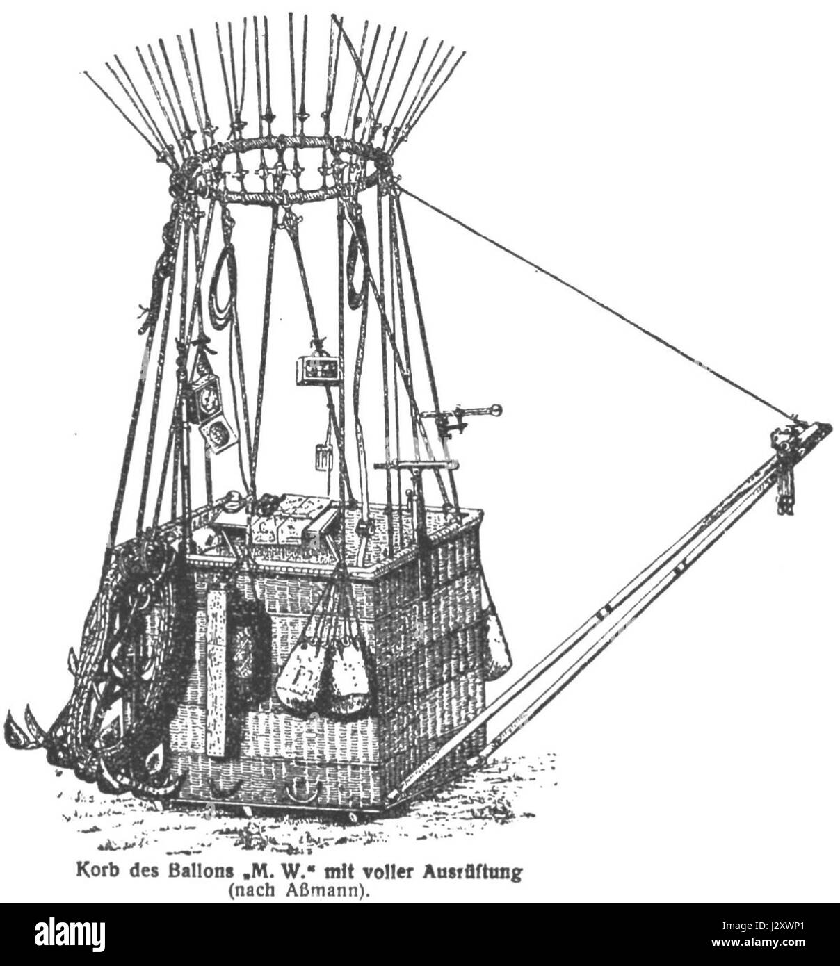 Ballonkorb MW fait référence à un panier de montgolfière historique ou moderne, souvent utilisé dans les activités de montgolfière. Cette pièce représente un élément clé de l'appareil de ballons, intégré pour la sécurité du vol et le fonctionnement. Banque D'Images