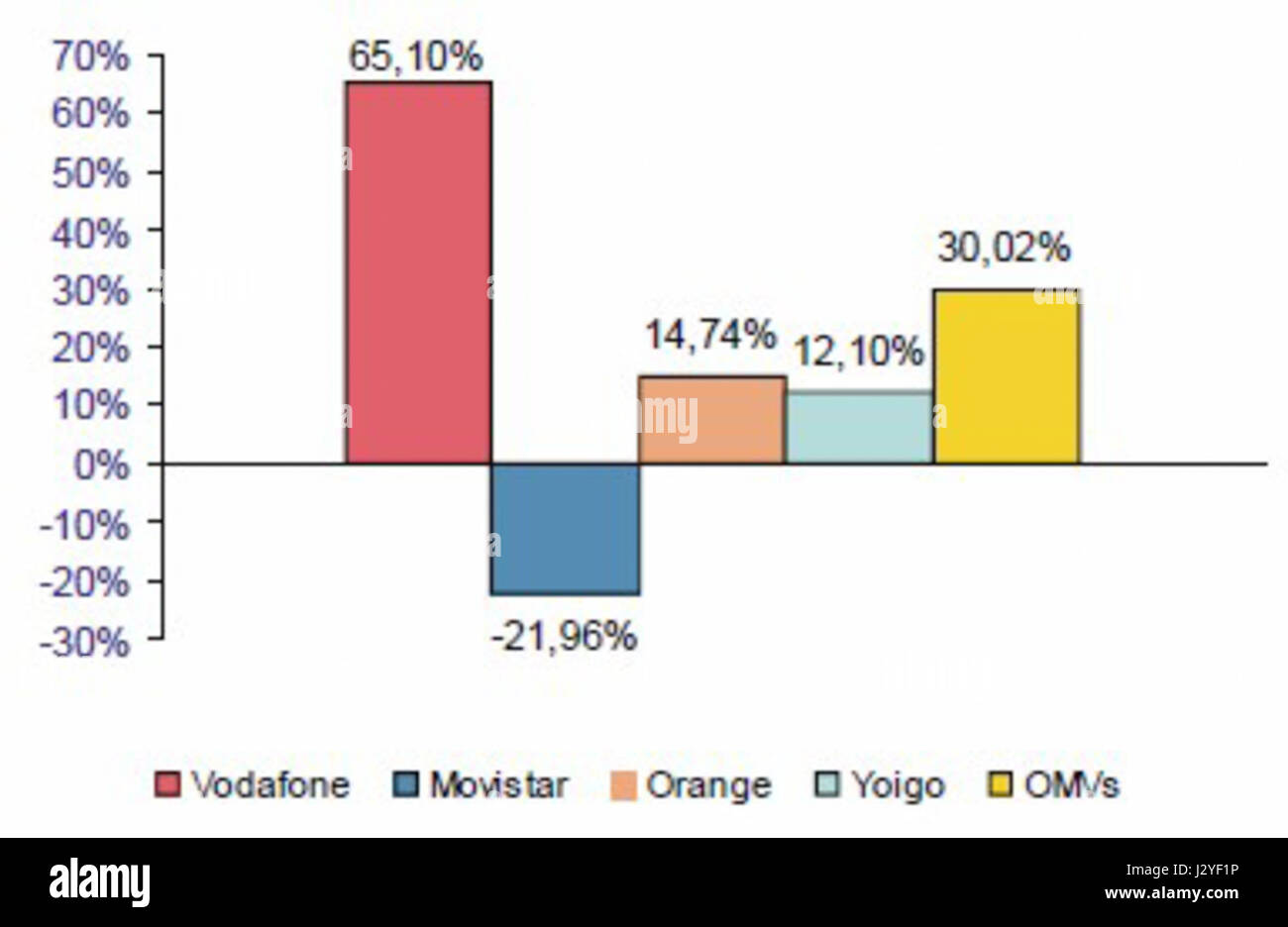 *AltaLineasMovilMarzo2009* désigne une entreprise ou un service de télécommunications mobiles fournissant probablement des services ou une infrastructure en mars 2009. Plus de contexte sur l'entreprise est nécessaire. Banque D'Images