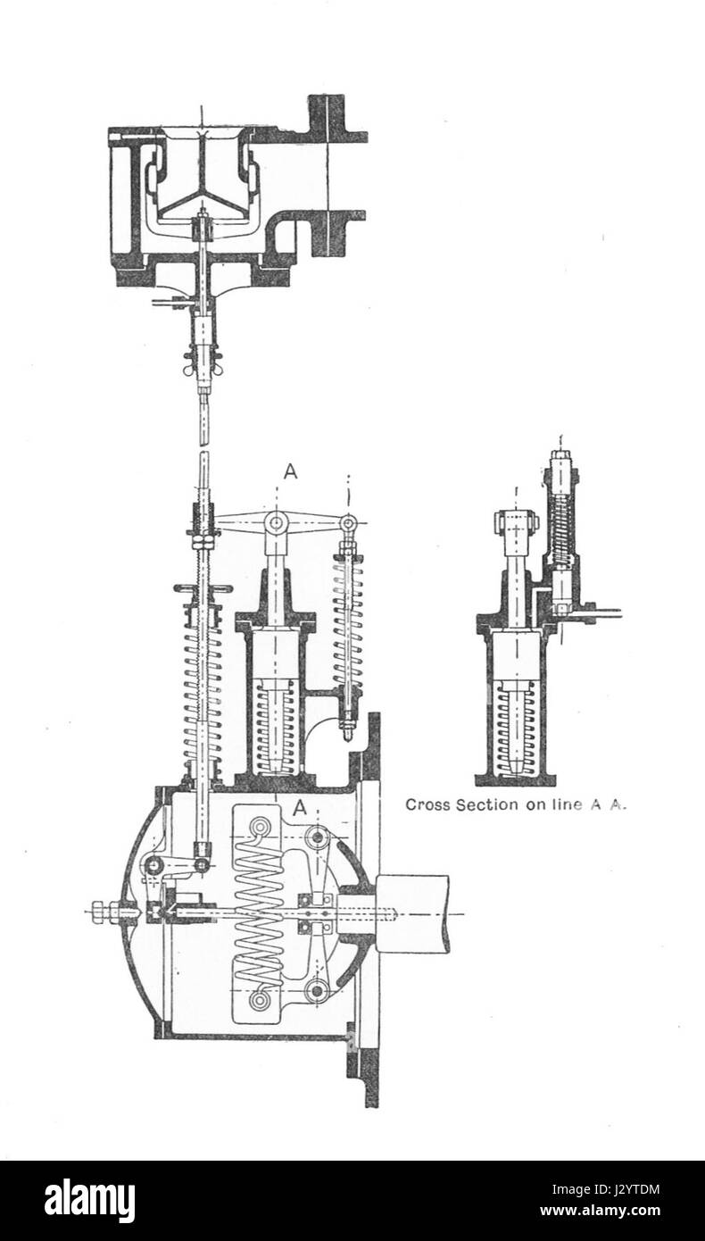Le régulateur centrifuge Brotherhood, présenté dans les moteurs modernes, vol VI de Rankin Kennedy, est un composant mécanique important utilisé pour réguler le régime moteur, assurant la stabilité dans le fonctionnement du moteur. Banque D'Images
