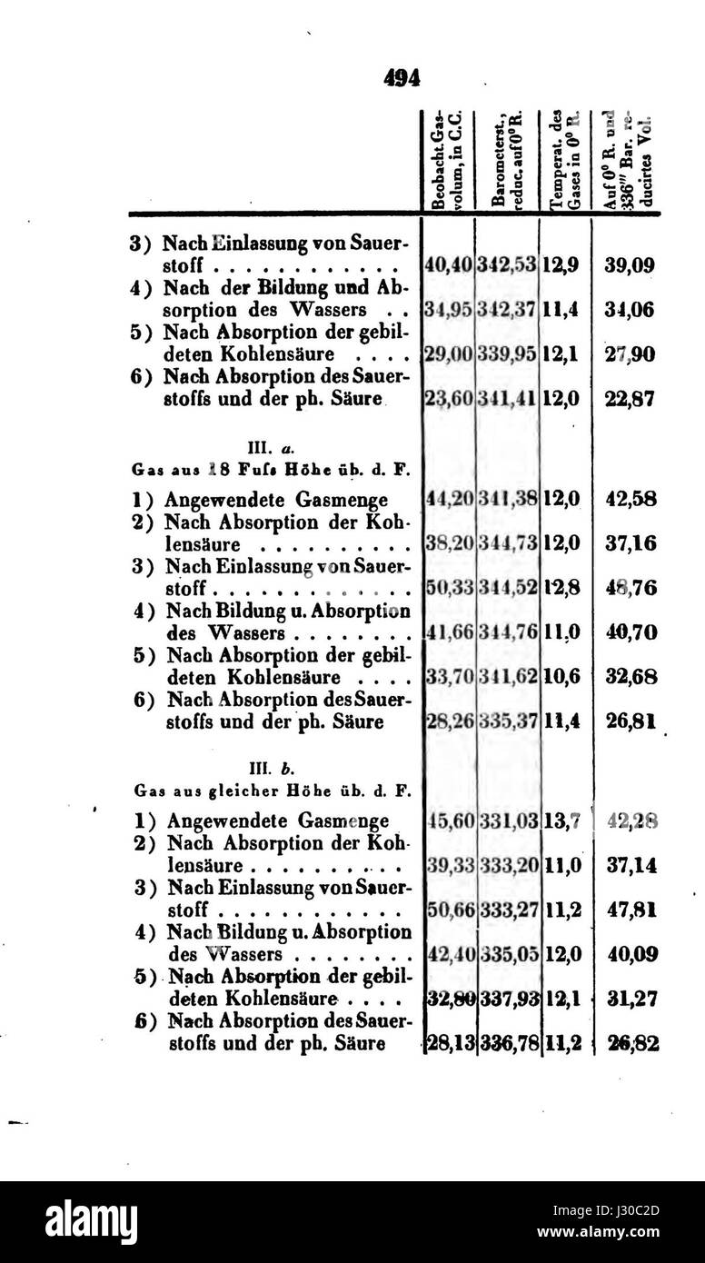 Annalen der Physik 1843 508 Banque D'Images