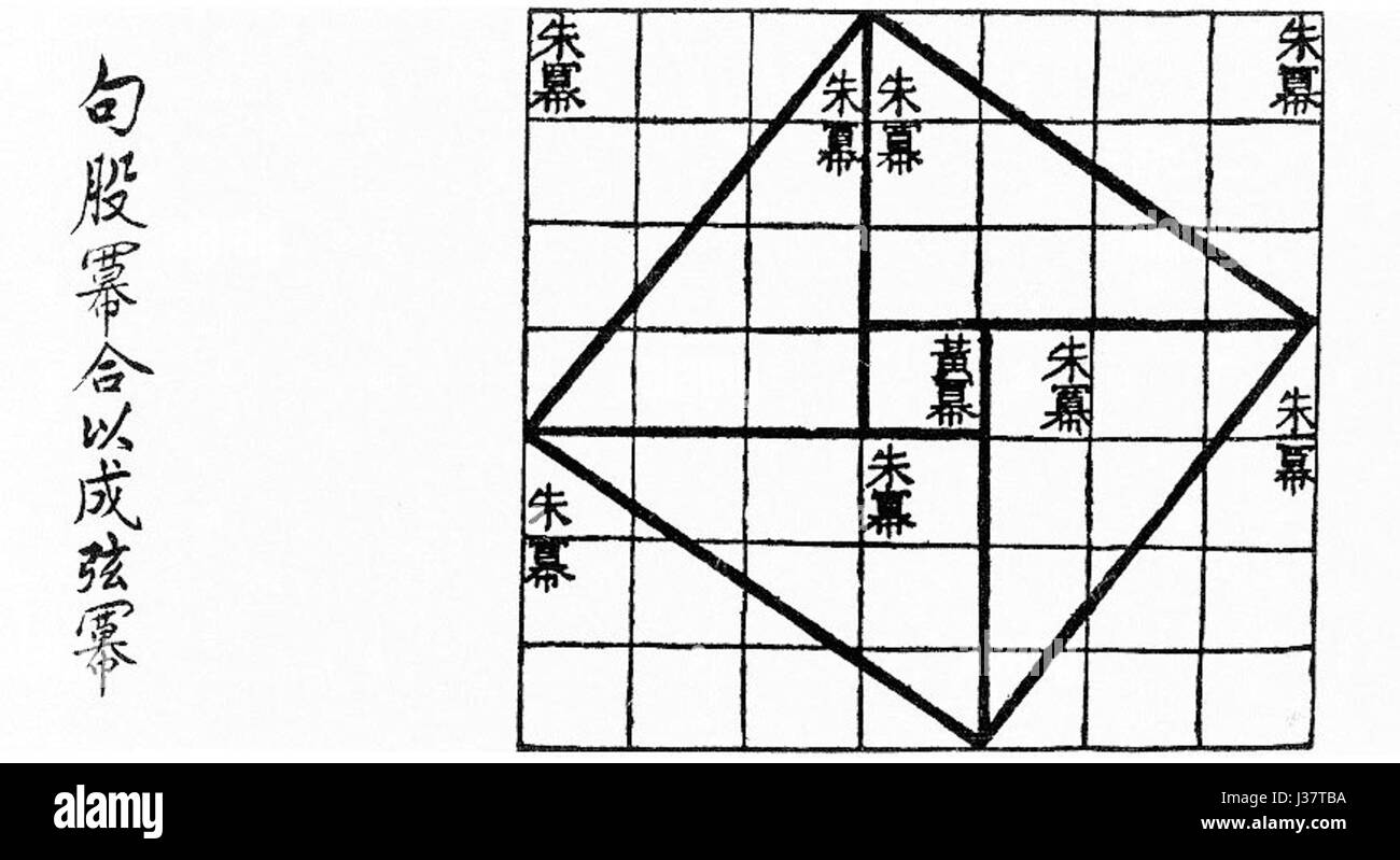 Pythagore chinois se réfère à l'ancien philosophe et mathématicien chinois qui est souvent crédité des premiers concepts en géométrie, similaires à ceux du mathématicien grec Pythagore. Son travail a influencé la pensée mathématique chinoise, en particulier dans le domaine de la géométrie et le concept de triangles à angle droit. Banque D'Images