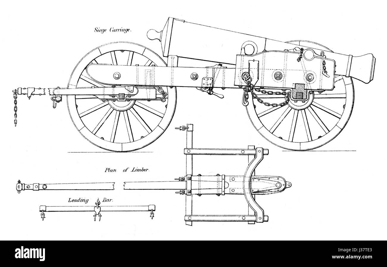 Le côté limber du siège fait référence à un terme militaire historique lié à l'artillerie en guerre, en particulier pendant les sièges, en se concentrant sur le positionnement stratégique des unités d'artillerie et de l'équipement. Banque D'Images