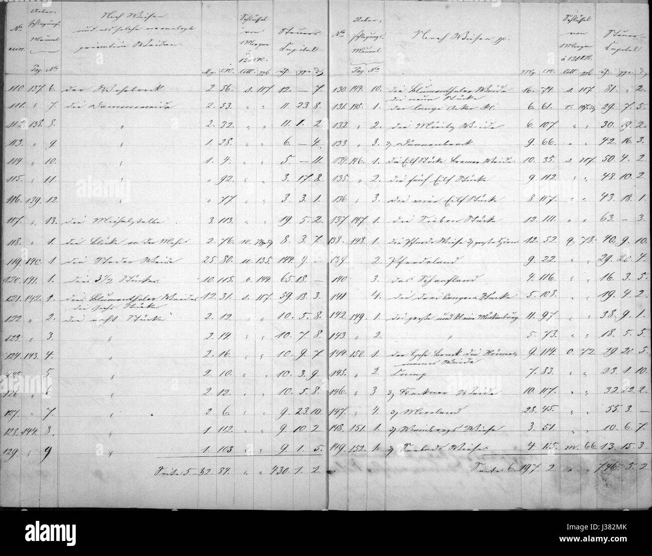 Une référence au numéro d'article 2112 (45) dans le catalogue Département 10, indiquant probablement une entrée de produit ou de document. Banque D'Images