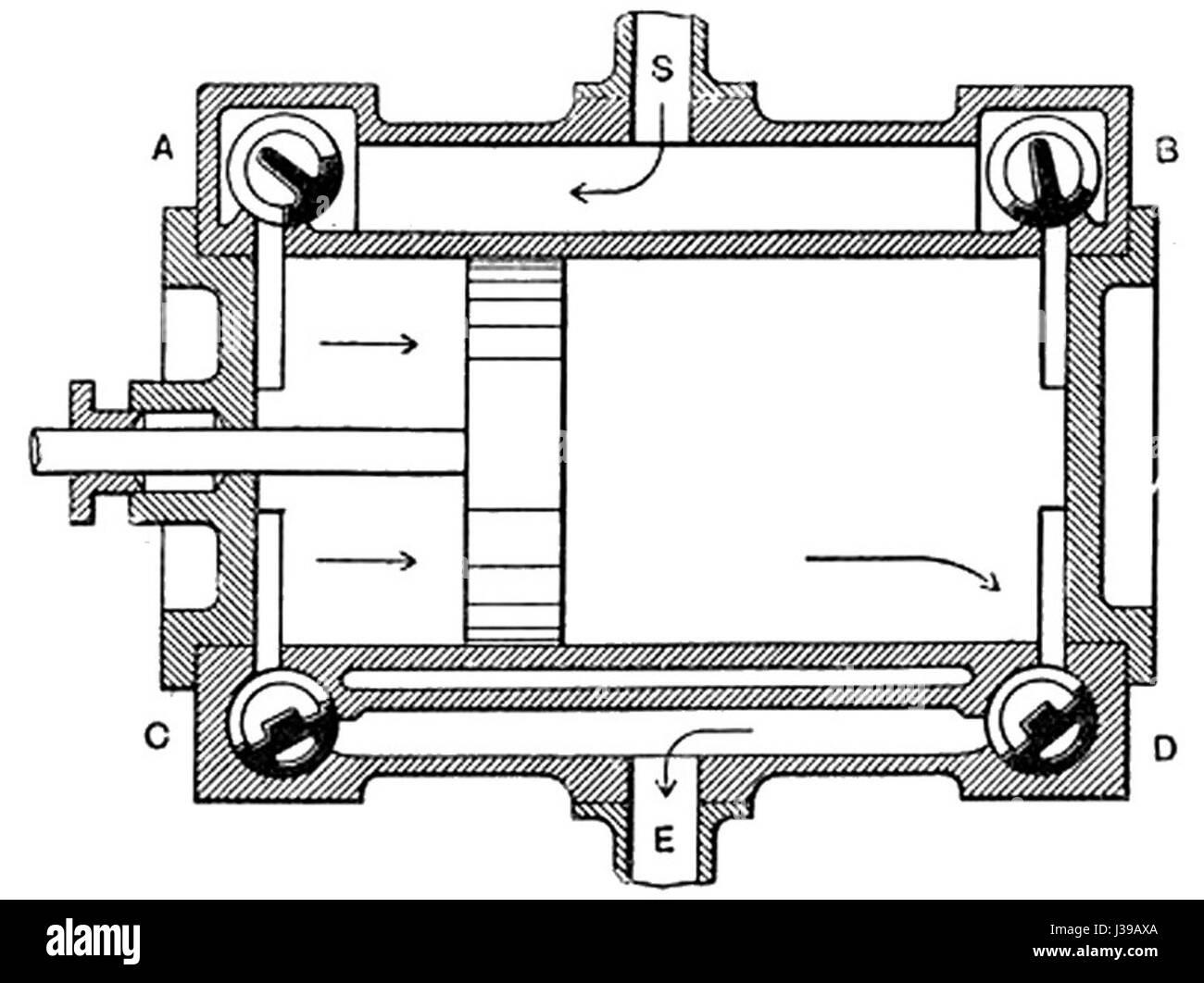 Un cylindre Corliss est un composant de la machine à vapeur Corliss, qui était un moteur largement utilisé au XIXe siècle. Il était connu pour sa distribution efficace de vapeur et a contribué à révolutionner la production de vapeur pour les applications industrielles pendant la révolution industrielle. Banque D'Images
