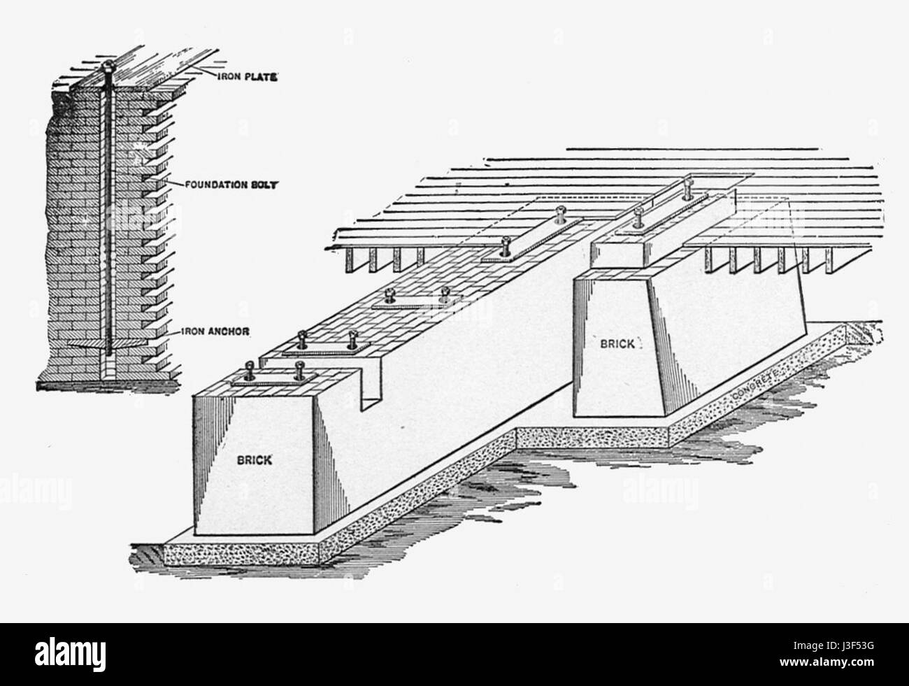 Fondations de machine à vapeur horizontale (nouveau catéchisme de la machine à vapeur, 1904) Banque D'Images