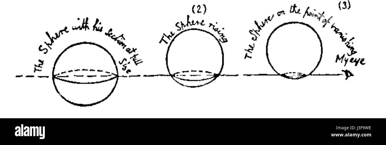 Sphere line drawing Banque d'images noir et blanc - Alamy