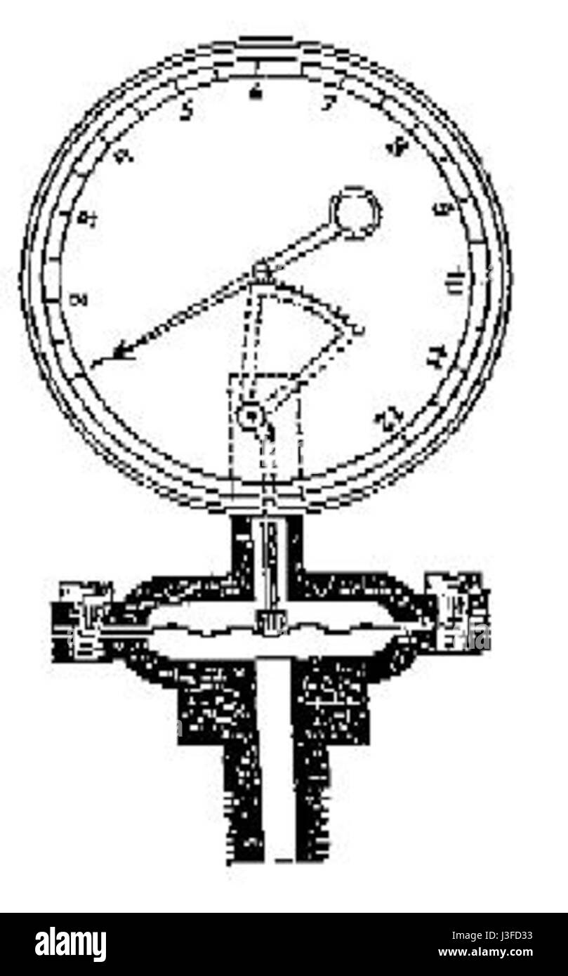 Federmanometer Banque D'Images