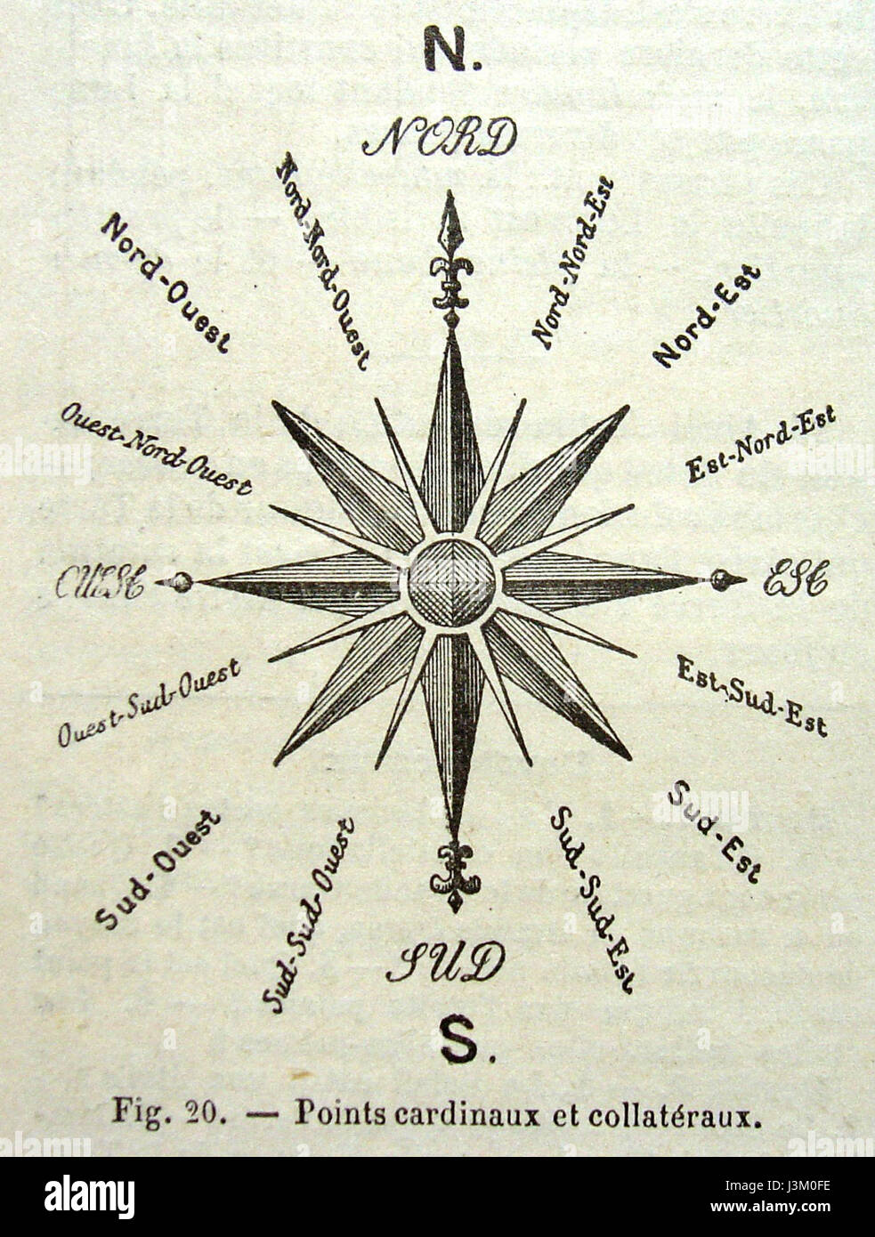 La gravure rose des vents est un outil de navigation utilisé pour la navigation maritime. Cette image représente une rose des vents, un diagramme représentant les directions du vent et utilisé dans la cartographie et la navigation depuis la période médiévale. Banque D'Images