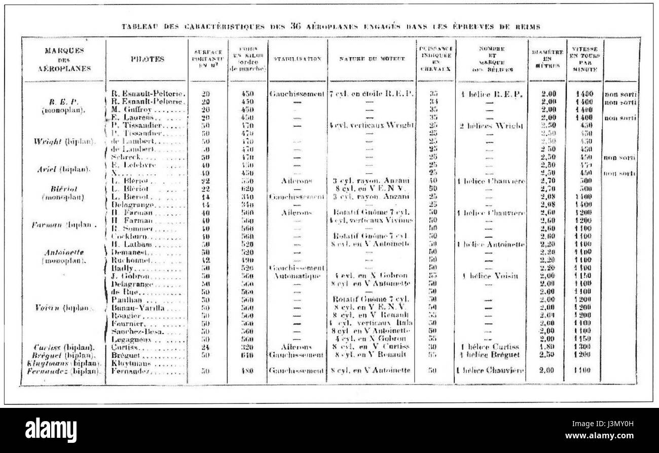 Grande Semaine de l'aviation les concurents Banque D'Images