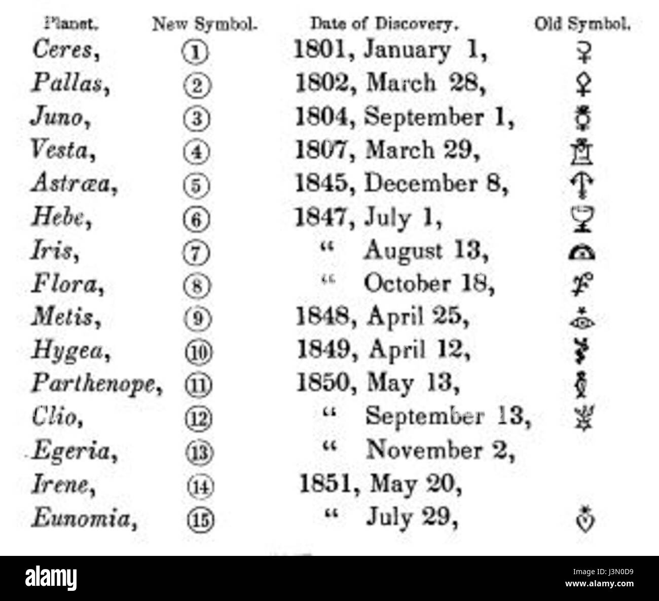 Gould 1852 symboles d'astéroïdes Banque D'Images