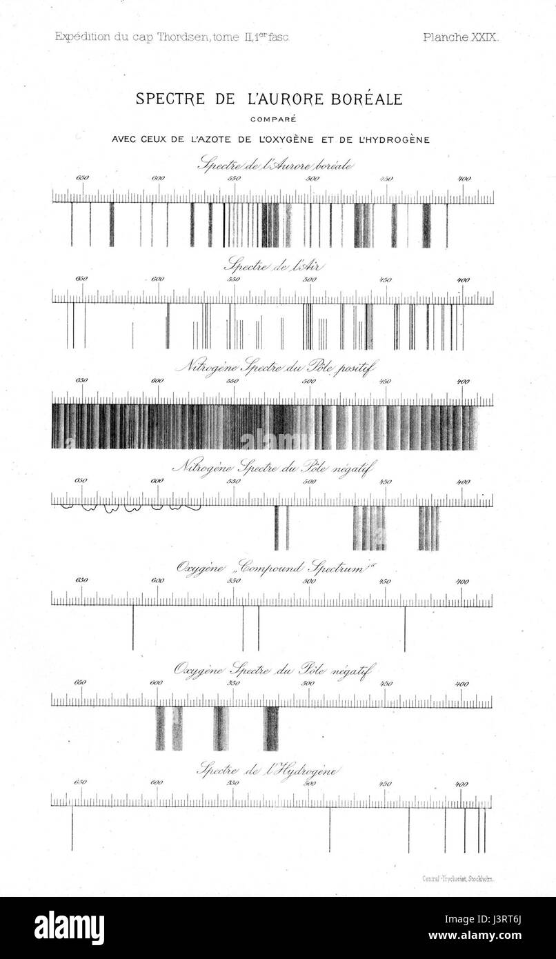 'Ipy Thordsen 2 planche 29' fait référence à une image ou une œuvre d'art spécifique dans une collection, probablement liée à la documentation scientifique ou artistique précoce. Un contexte plus approfondi clarifierait son importance. Banque D'Images