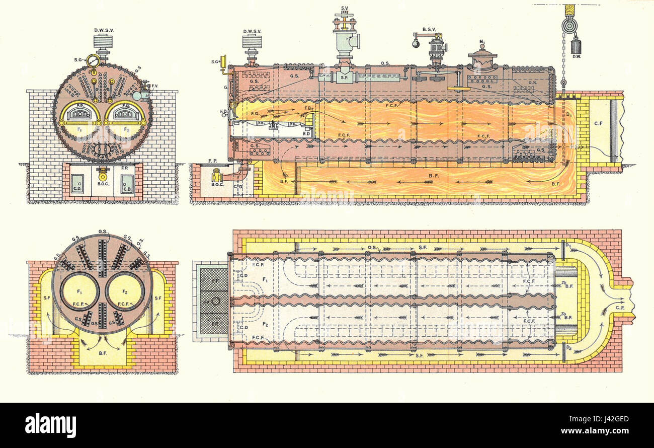 Chaudière Lancashire (Jamieson, Manuel élémentaire sur les moteurs thermiques) Banque D'Images