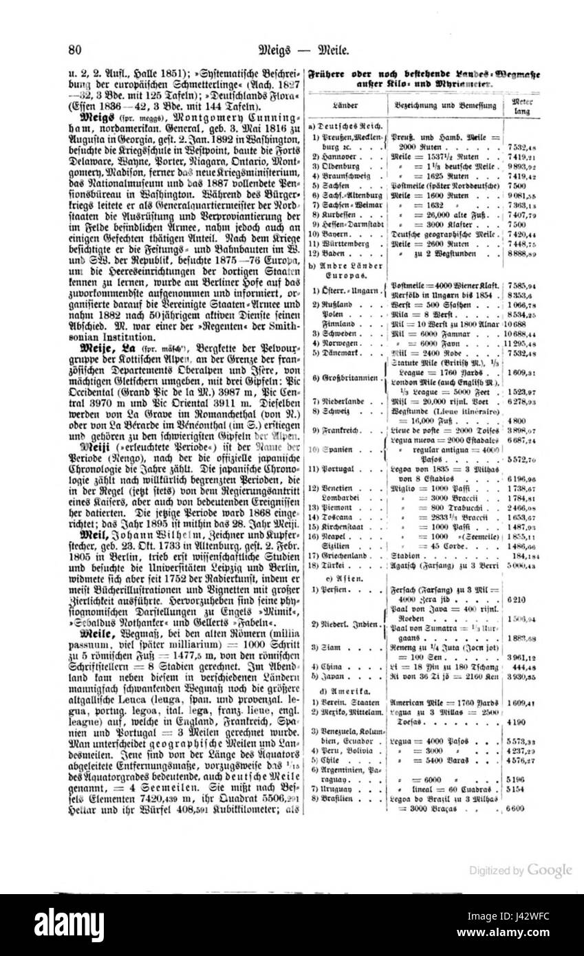 Le Meile fait référence à une ancienne mesure de distance, couramment utilisée en Europe au XIXe siècle. Le terme est décrit dans Meyers Konversations Lexikon, une référence encyclopédique allemande. Le Meile était utilisé dans divers pays et avait des valeurs différentes selon la région. Banque D'Images
