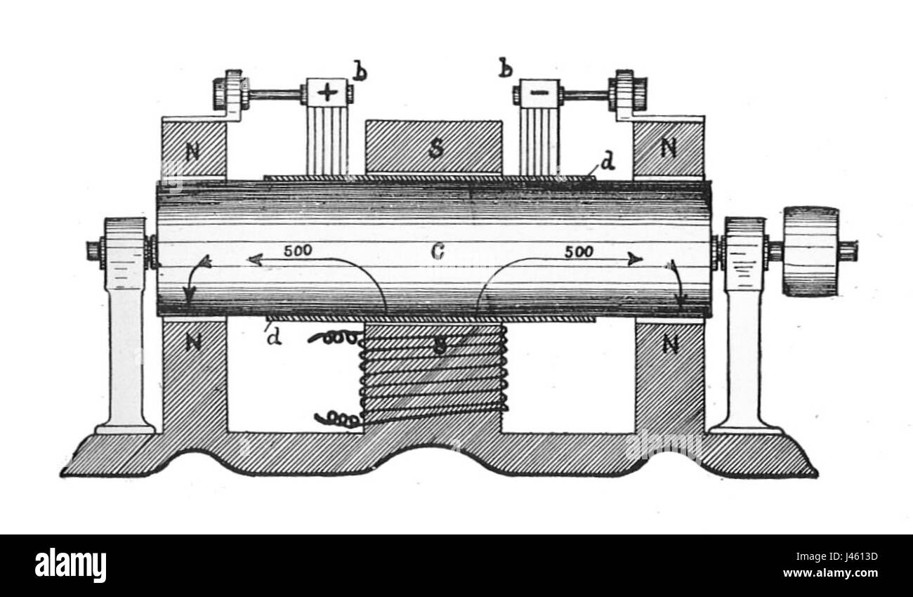 La « dynamo non polaire » est un concept de génie électrique, expliqué dans « Electrical installations, vol II » de Rankin Kennedy, publié en 1909. Ce travail couvre les systèmes électriques et les innovations en ingénierie du début du XXe siècle. Banque D'Images