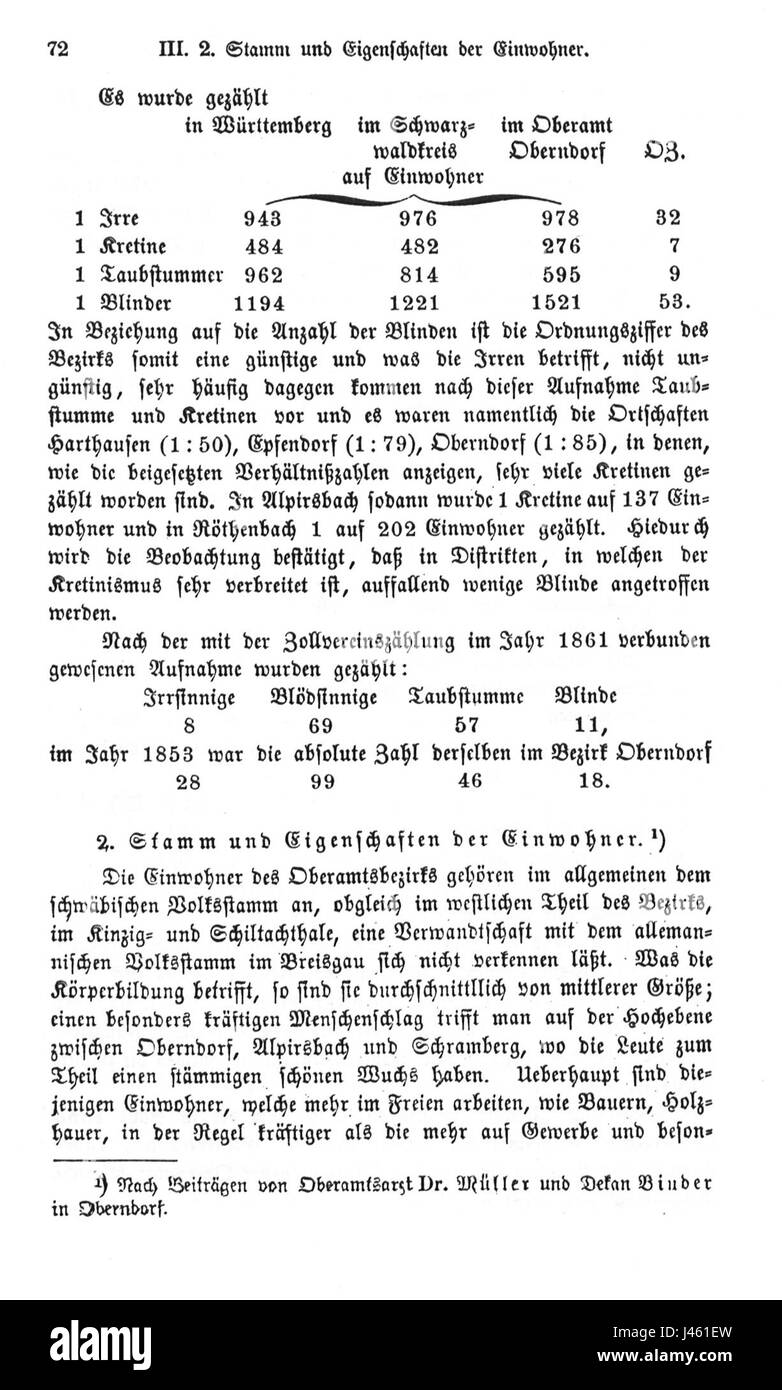 L'OAB Oberndorf 07 est un modèle d'arme à feu spécialisé produit par l'armurerie Oberndorf, connu pour sa précision et son design. Cette image illustre les caractéristiques détaillées de l'arme à feu, utilisée principalement dans des applications militaires. Banque D'Images