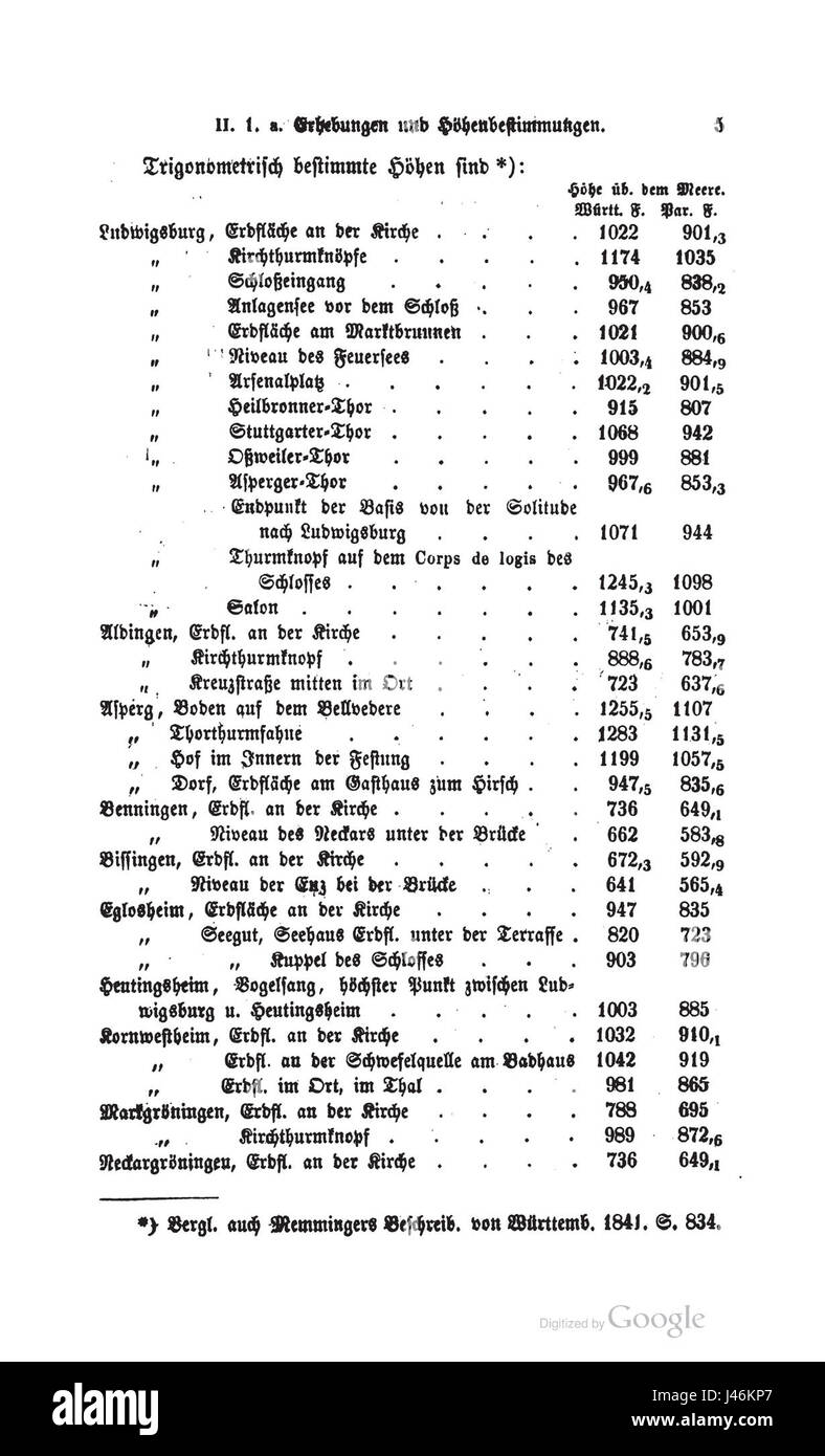 Ce titre fait référence à une image ou une référence spécifique liée à Ludwigsburg, une ville en Allemagne connue pour ses sites historiques et son patrimoine architectural, bien que plus de détails ne soient pas fournis. Banque D'Images