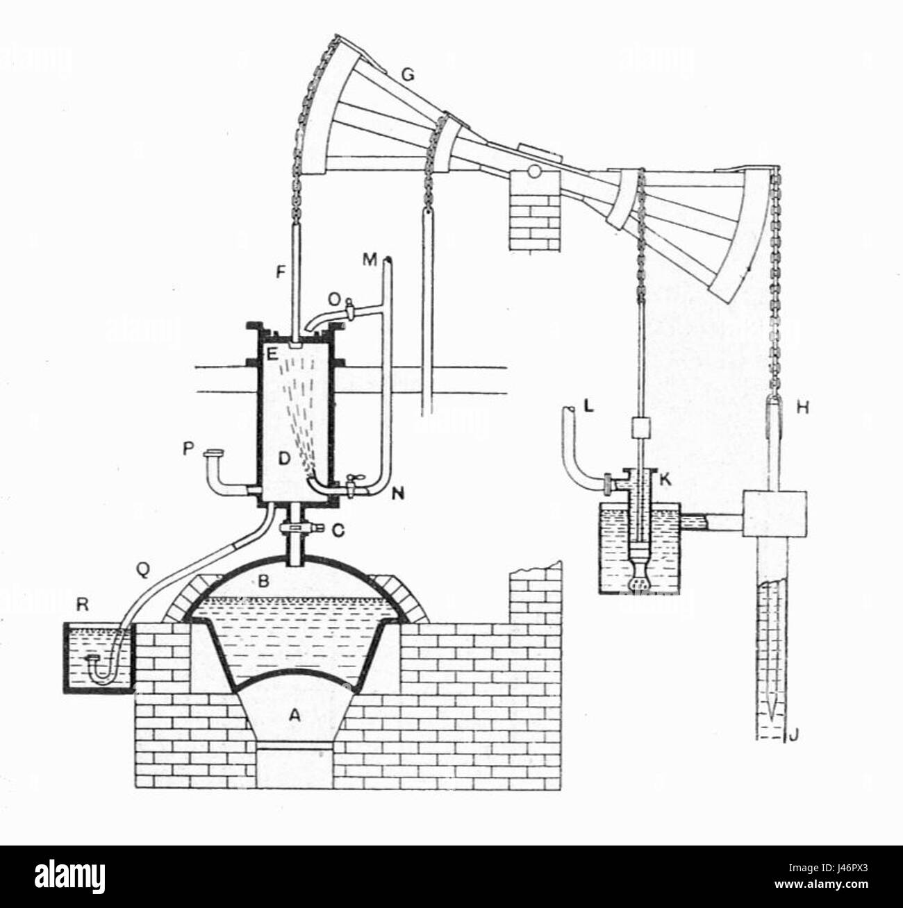 Moteur atmosphérique Newcomen (moteurs thermiques, 1913) Banque D'Images
