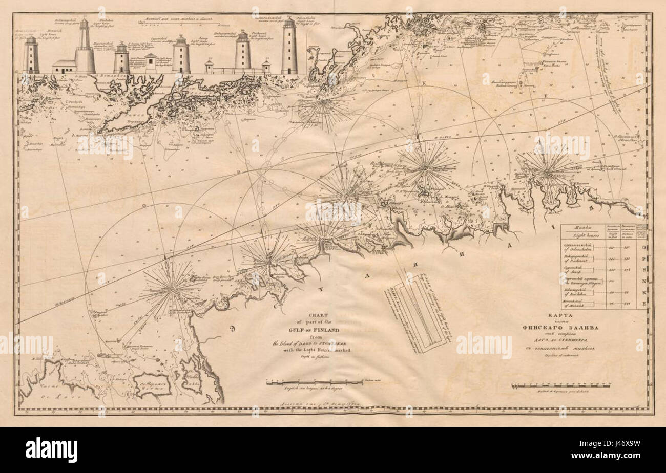 'OSA Suomenlahtea' de L. Spafarjev, créé en 1823, fait référence à une œuvre d'art ou un document lié au golfe de Finlande, capturant son importance géographique et culturelle au XIXe siècle. Banque D'Images