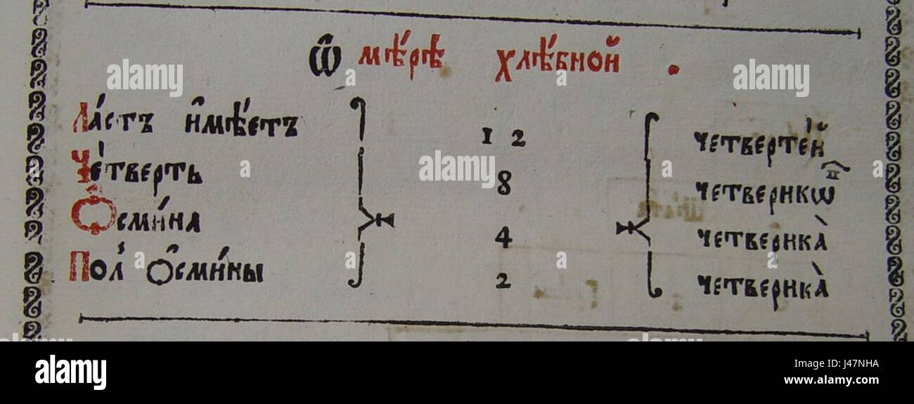 Un titre ou une référence à 'OMereHlebnoy', qui peut se rapporter à une œuvre culturelle ou littéraire spécifique, nécessitant un contexte plus poussé pour déterminer sa signification ou sa pertinence précise. Banque D'Images