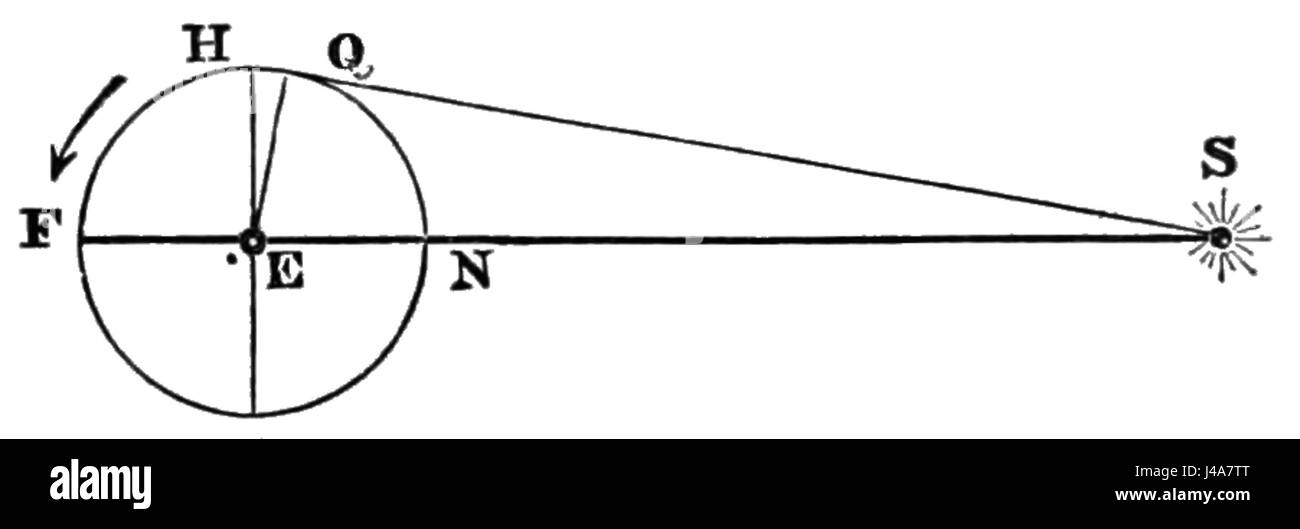 PSM V10 D421 Calcul de la distance de la terre de soleil Banque D'Images