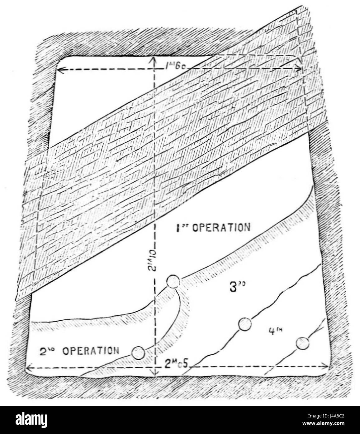 PSM V21 D440 Préparation de la mine de charbon de la fracturation pour rock Banque D'Images