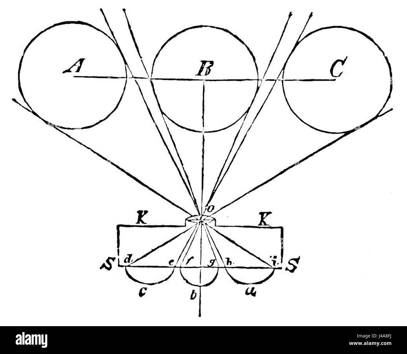 PSM V06 D732 concepts optiques en photographie Banque D'Images