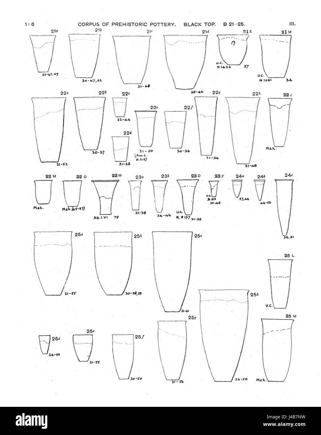 Le Petrie Black Top 03 fait probablement référence à un objet spécifique, artefact ou article de collection du célèbre égyptologue Sir William Matthew Flinders Petrie, connu pour ses travaux archéologiques en Égypte. Banque D'Images