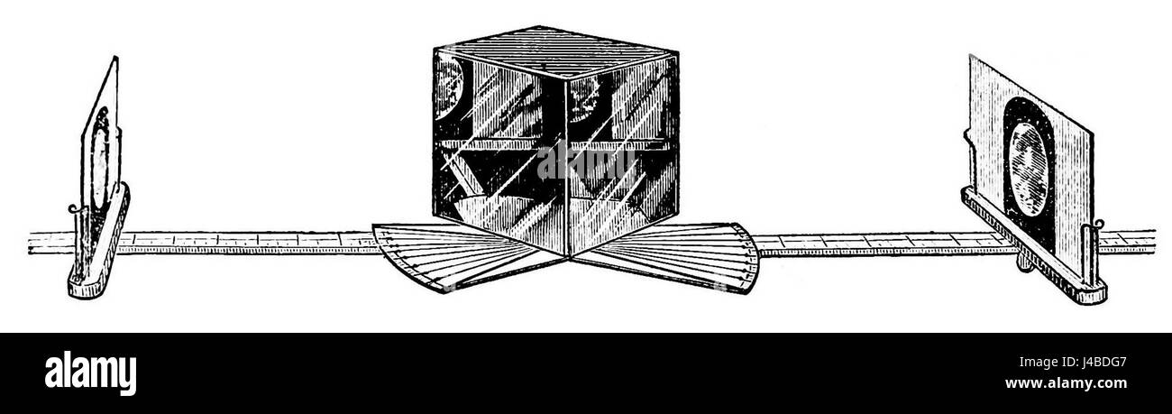 Le stéréoscope réfléchissant gradué est un instrument optique conçu pour créer des images tridimensionnelles grâce à l'utilisation de miroirs et de lentilles. Il a été décrit dans le 'Popular Science Monthly' (PSM) dans le volume 21, numéro D208. Banque D'Images