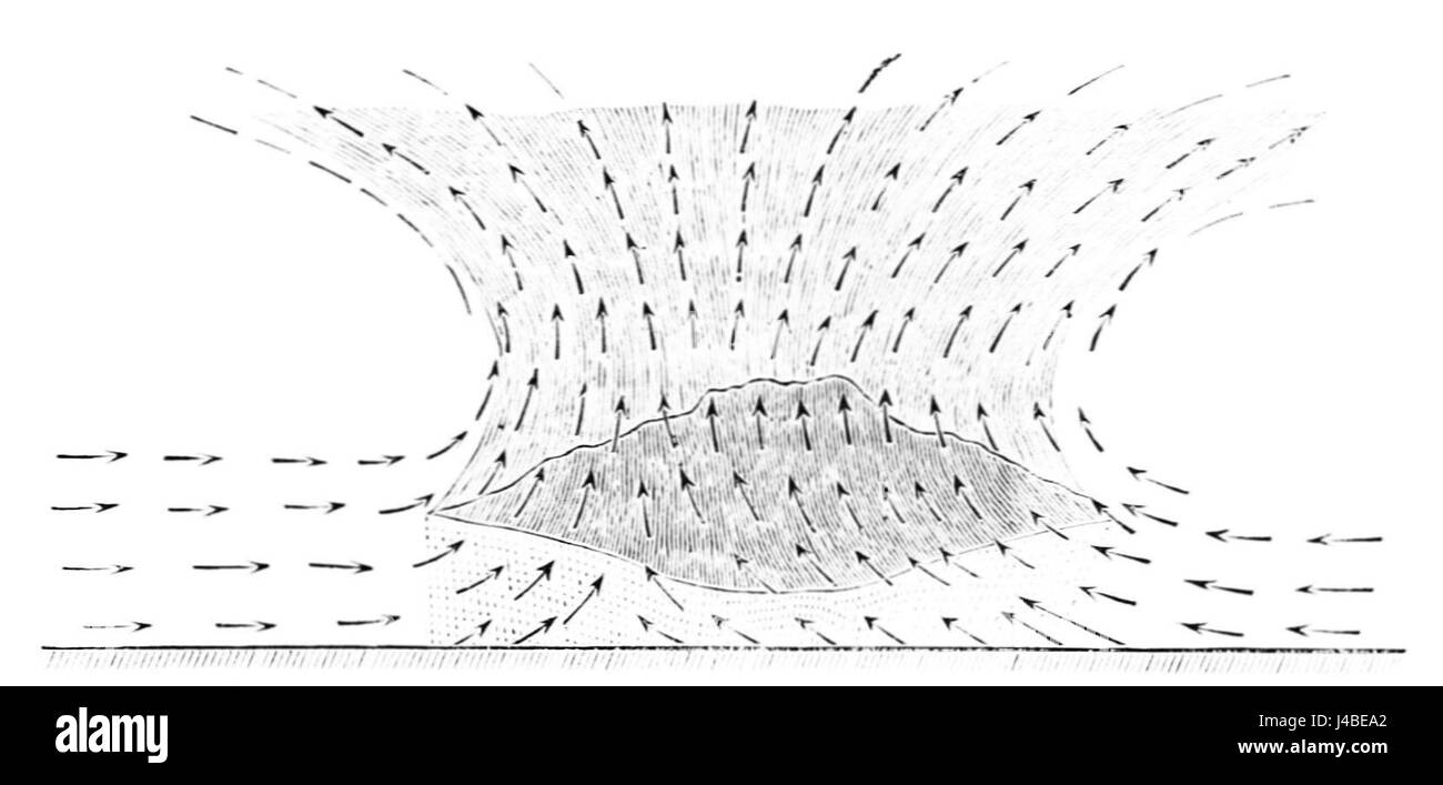 PSM V16 D312 sections verticales du cœur d'un cyclone Banque D'Images