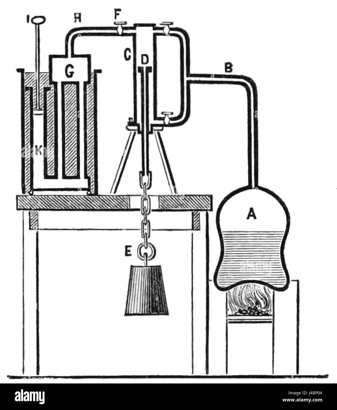 L’image du premier modèle de Watt datant de 1765 illustre la conception précoce de la machine à vapeur de James Watt. Cela représente un moment clé dans l'histoire de la révolution industrielle et du développement de la vapeur. Banque D'Images