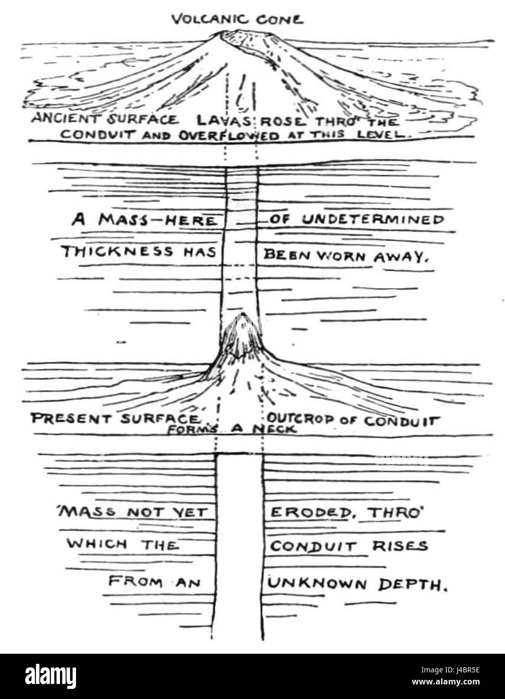 PSM V40 D238 décrit le processus d'érosion progressive d'un cône volcanique. Il met en évidence les forces naturelles qui usent progressivement les structures volcaniques au fil du temps, impactant le paysage et l’écosystème. Le phénomène d’érosion peut altérer la topographie et contribuer à la mise en forme du terrain volcanique. Banque D'Images