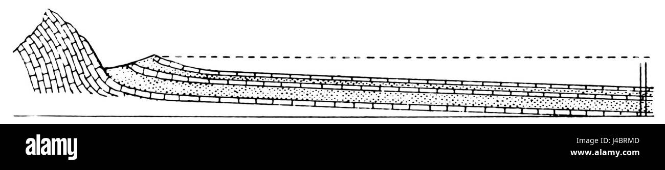 Une discussion scientifique du Popular Science Monthly (volume 42, D623) portant sur les puits artésiens et les fonctions des strates imperméables et perméable en géologie. Cet article explore probablement les propriétés hydrologiques et géologiques de ces couches. Banque D'Images