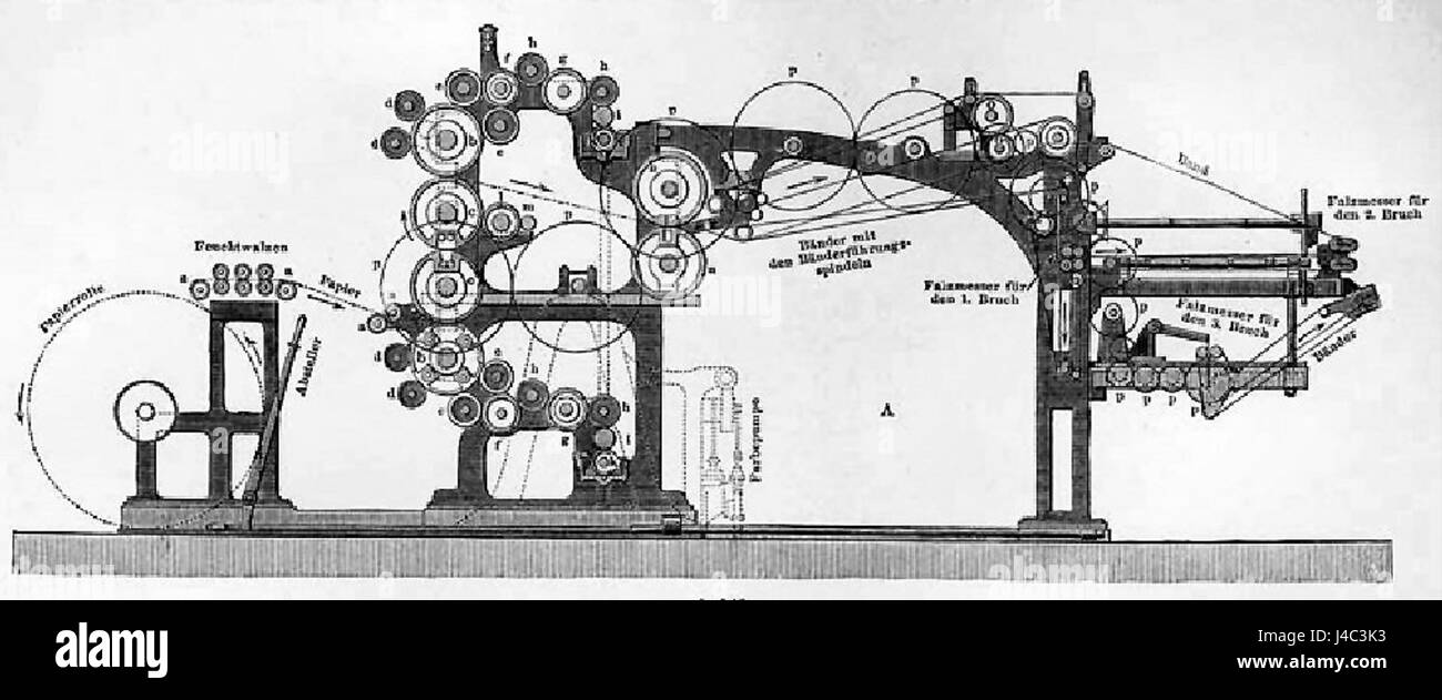 Une référence historique aux rotations Buchdruckmaschine, un type de presse rotative utilisée au XIXe siècle. Banque D'Images